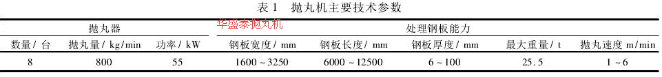 表1拋丸機(jī)主要技術(shù)參數(shù)