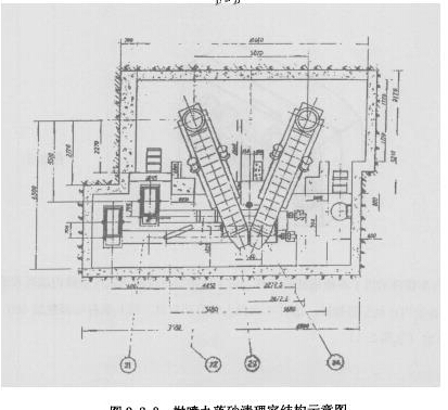 圖2. 2. 3拋噴丸落砂清理室結(jié)構(gòu)示意圖