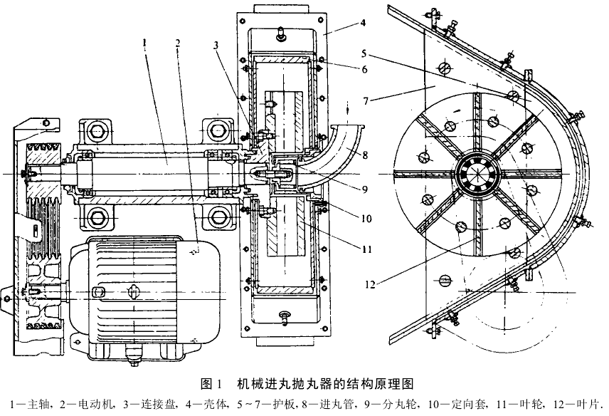 圖1機(jī)械進(jìn)丸拋丸器的結(jié)構(gòu)原理圖