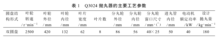 表1  Q3024拋丸器的主要工藝參數(shù)