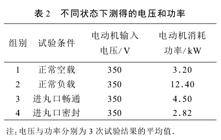 表2不同狀態(tài)下測得的電壓和功率