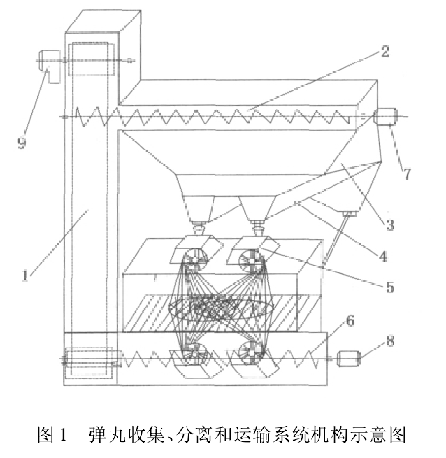 圖1 彈丸收集、分離和運(yùn)輸系統(tǒng)機(jī)構(gòu)示意圖