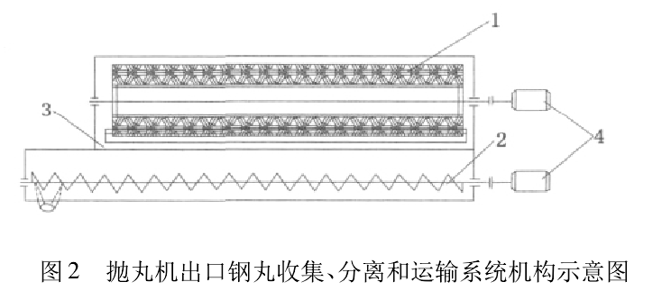 圖2 拋丸機(jī)出口鋼丸收集、分離和運(yùn)輸系統(tǒng)機(jī)構(gòu)示意圖