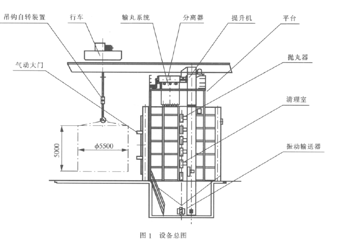 圖1 設備總圖