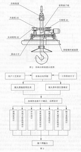 圖2吊鉤自轉(zhuǎn)裝置示意圖