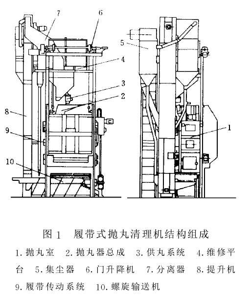 圖1履帶式拋丸清理機(jī)結(jié)構(gòu)組成